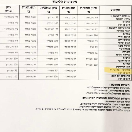 מקצוע פרונטירז בחטיבות ביניים